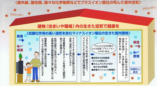 珪藻土の壁塗り・山形市・コシカ工業